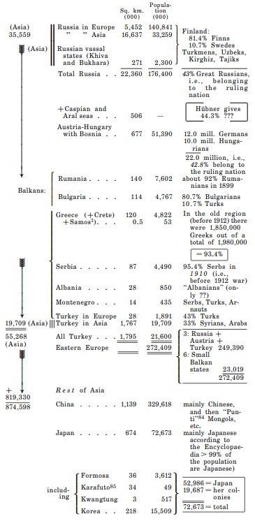 table page 707-708